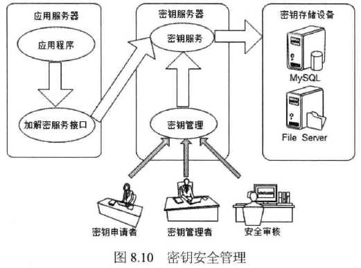 技术图片