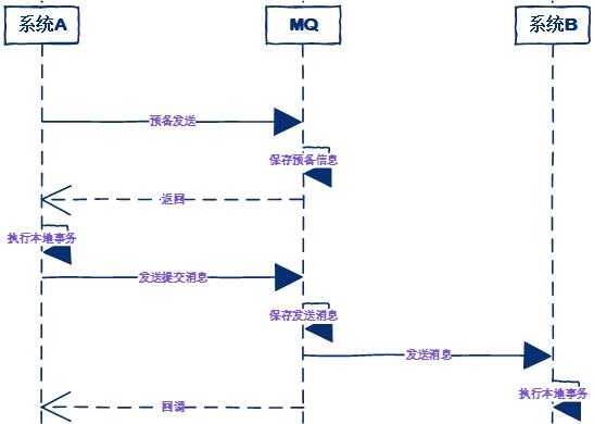 分布式系统技术全栈