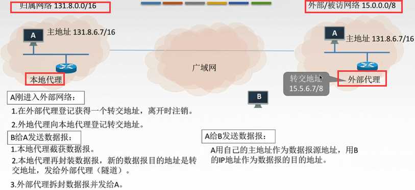 技术图片