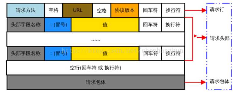 技术图片