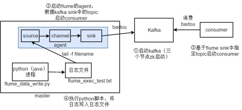 技术图片