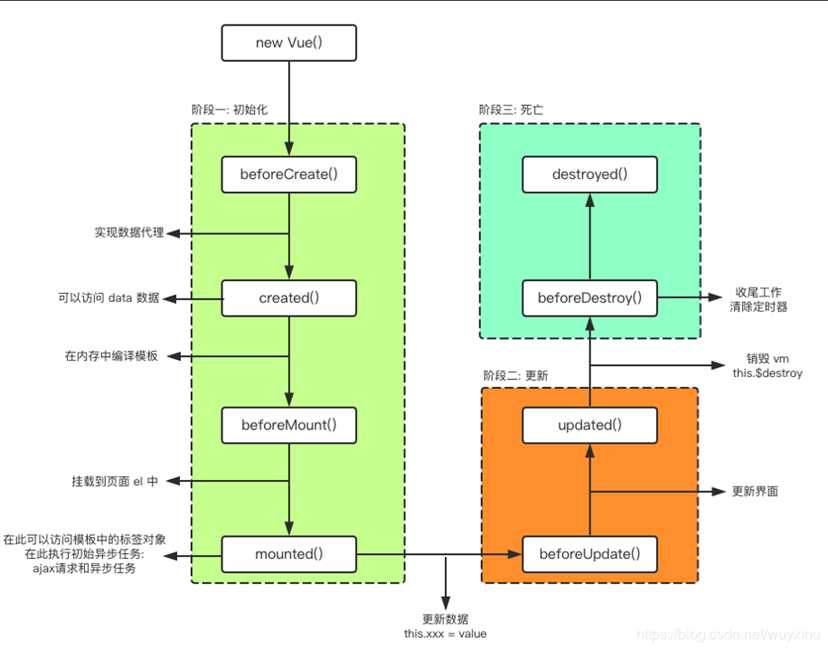 技术图片