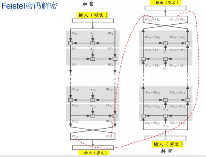 技术图片