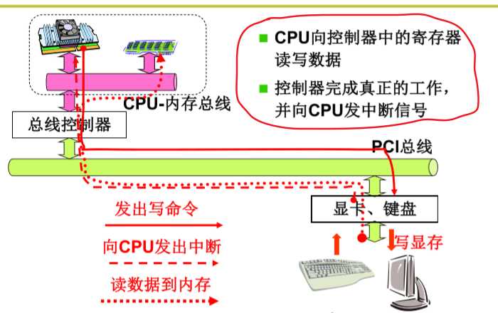 技术图片