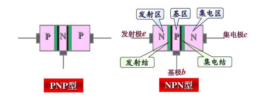 技术图片