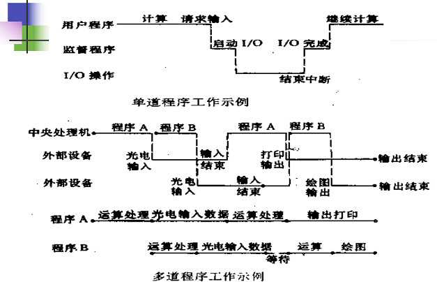 技术图片