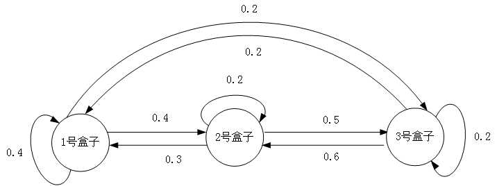 技术图片