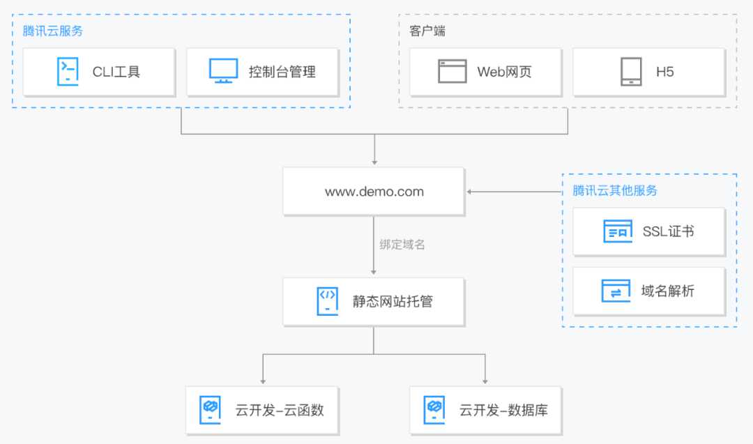 技术图片