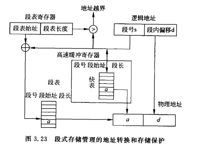 技术图片