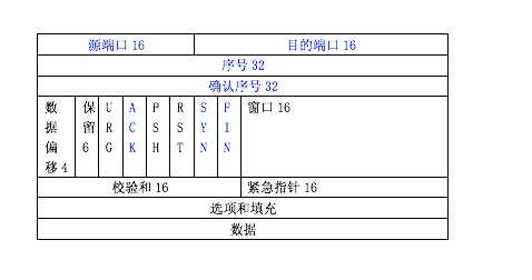 技术图片