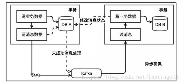 分布式系统技术全栈