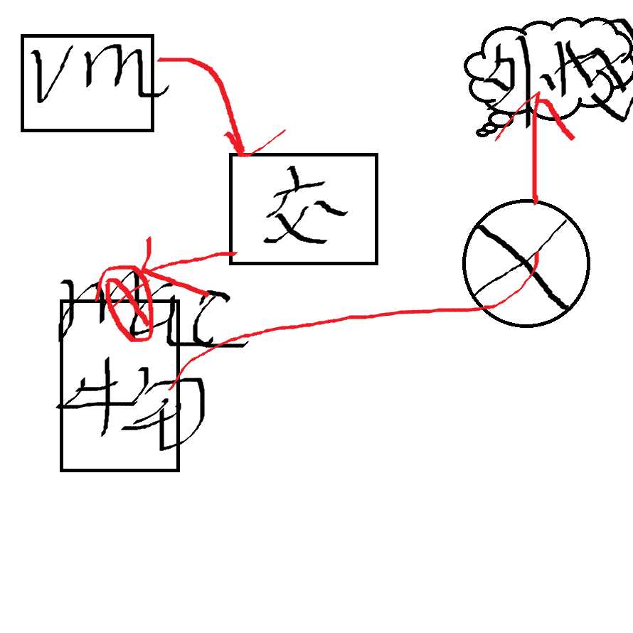 技术图片