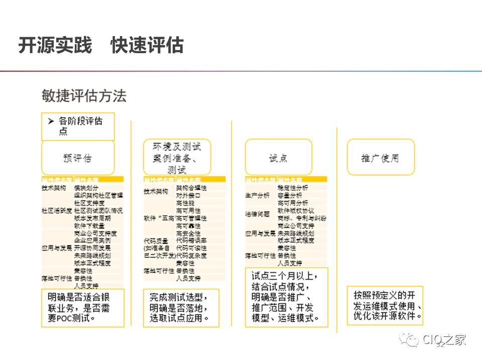 DevOps的构建之路