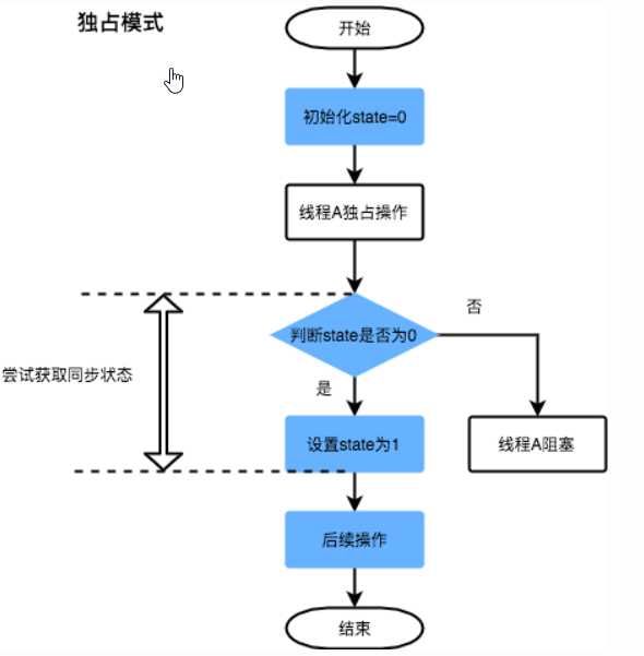 技术图片