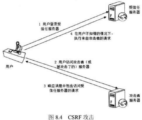 技术图片