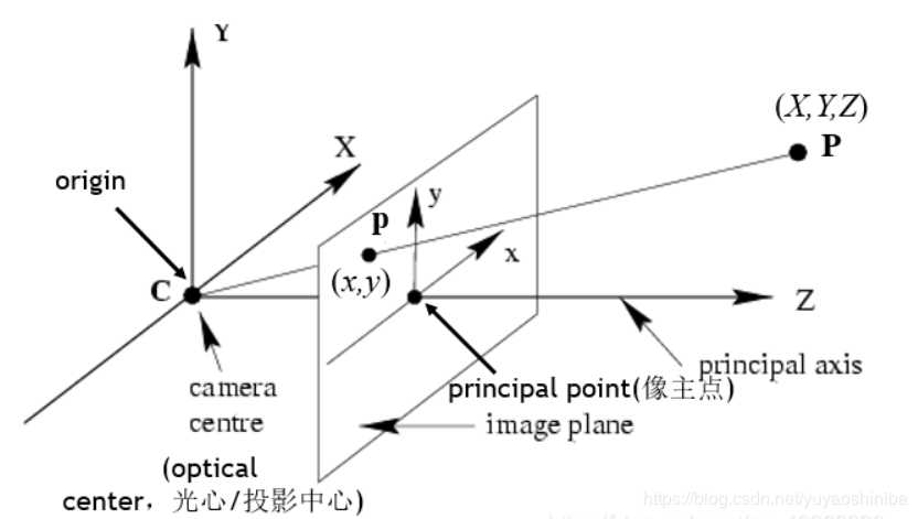 技术图片