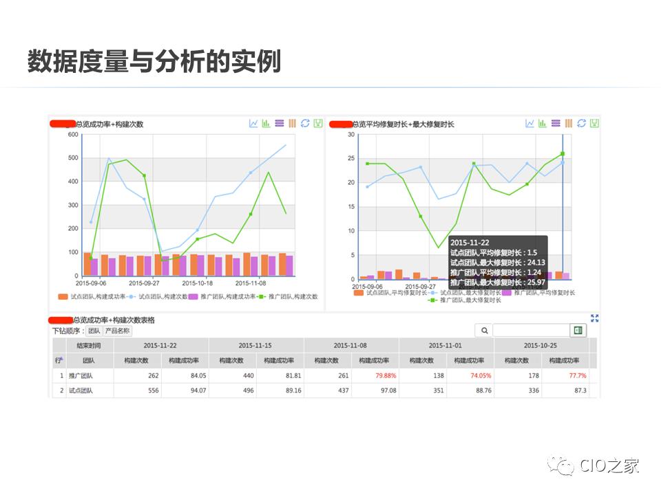 DevOps的构建之路