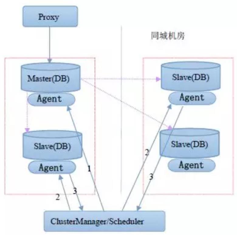 分布式数据库关键技术剖析及中间件式分布式数据库发展趋势