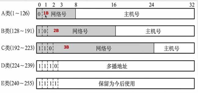 技术图片