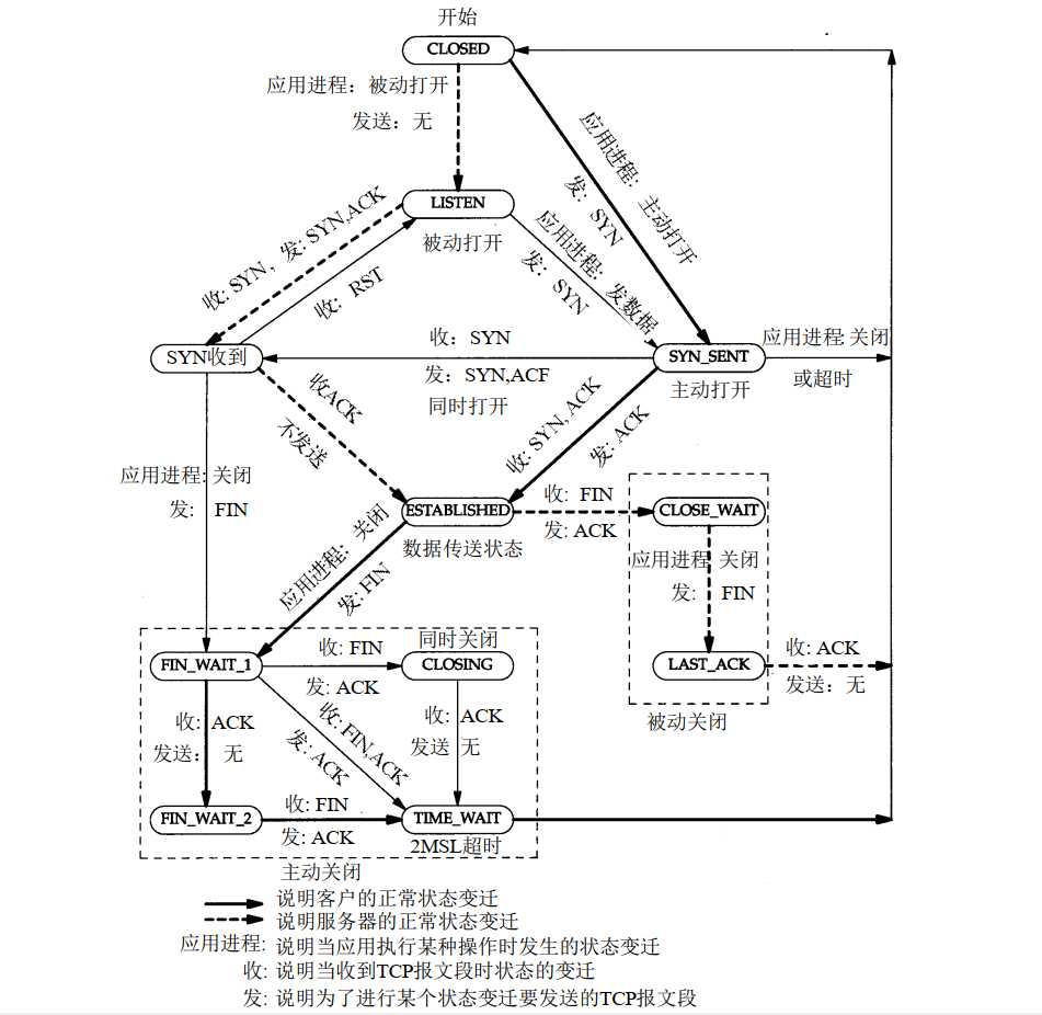 技术图片