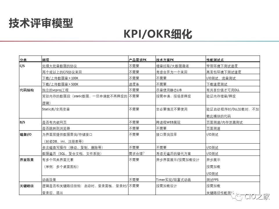 DevOps的构建之路