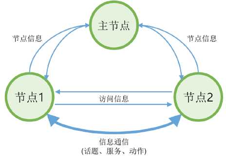 技术图片