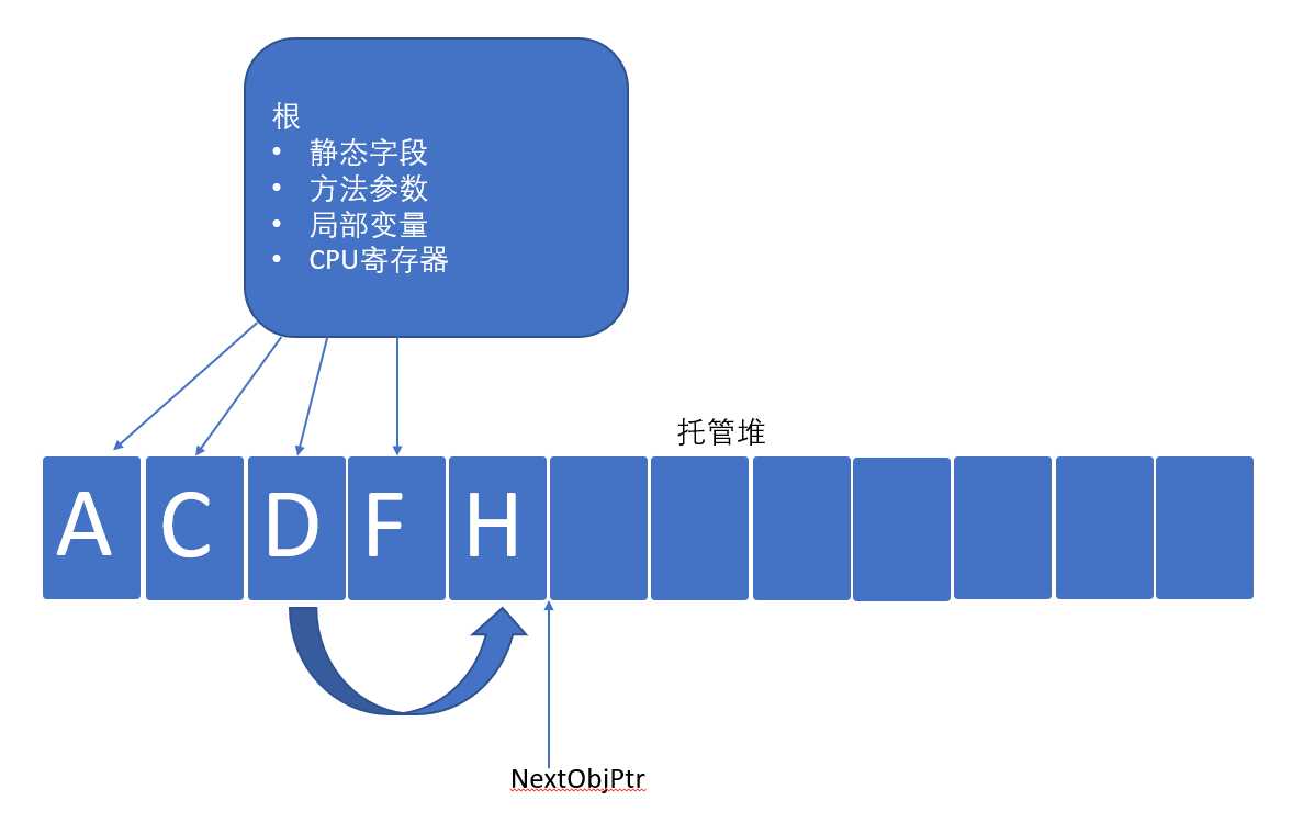 技术图片