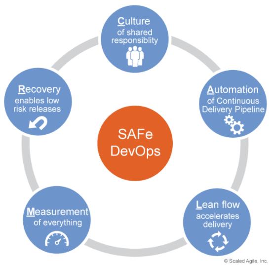 DevOps核心功能