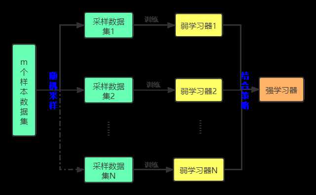 技术图片