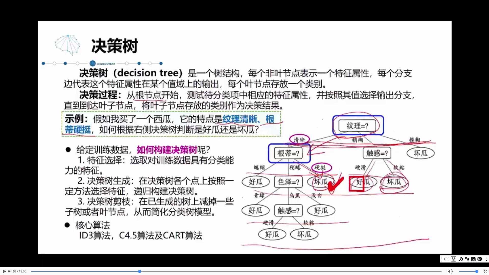 技术图片