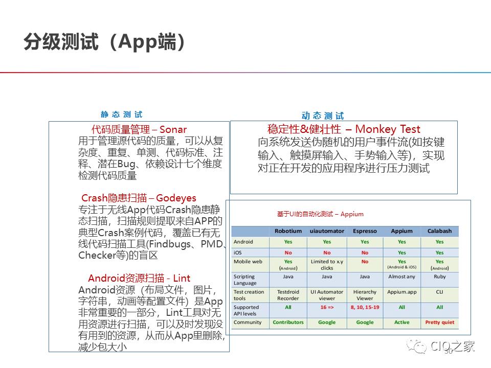 DevOps的构建之路