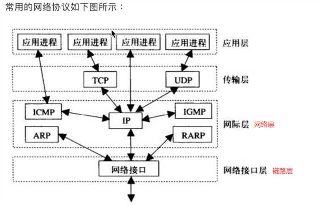 技术图片