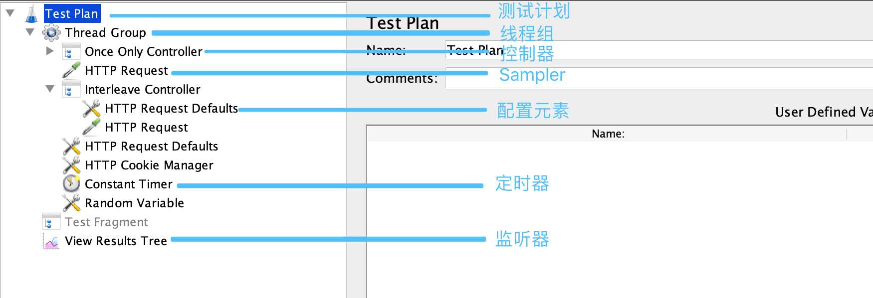 JMeter Object