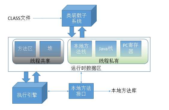 技术图片