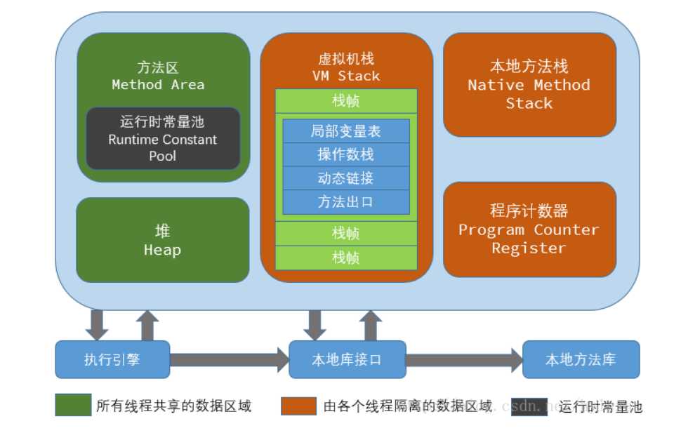 jvm内部结构