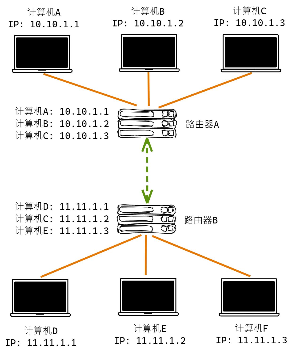 ip-network