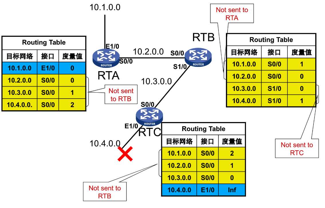 技术图片