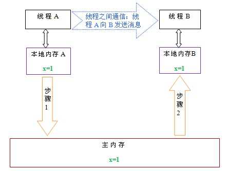 技术图片