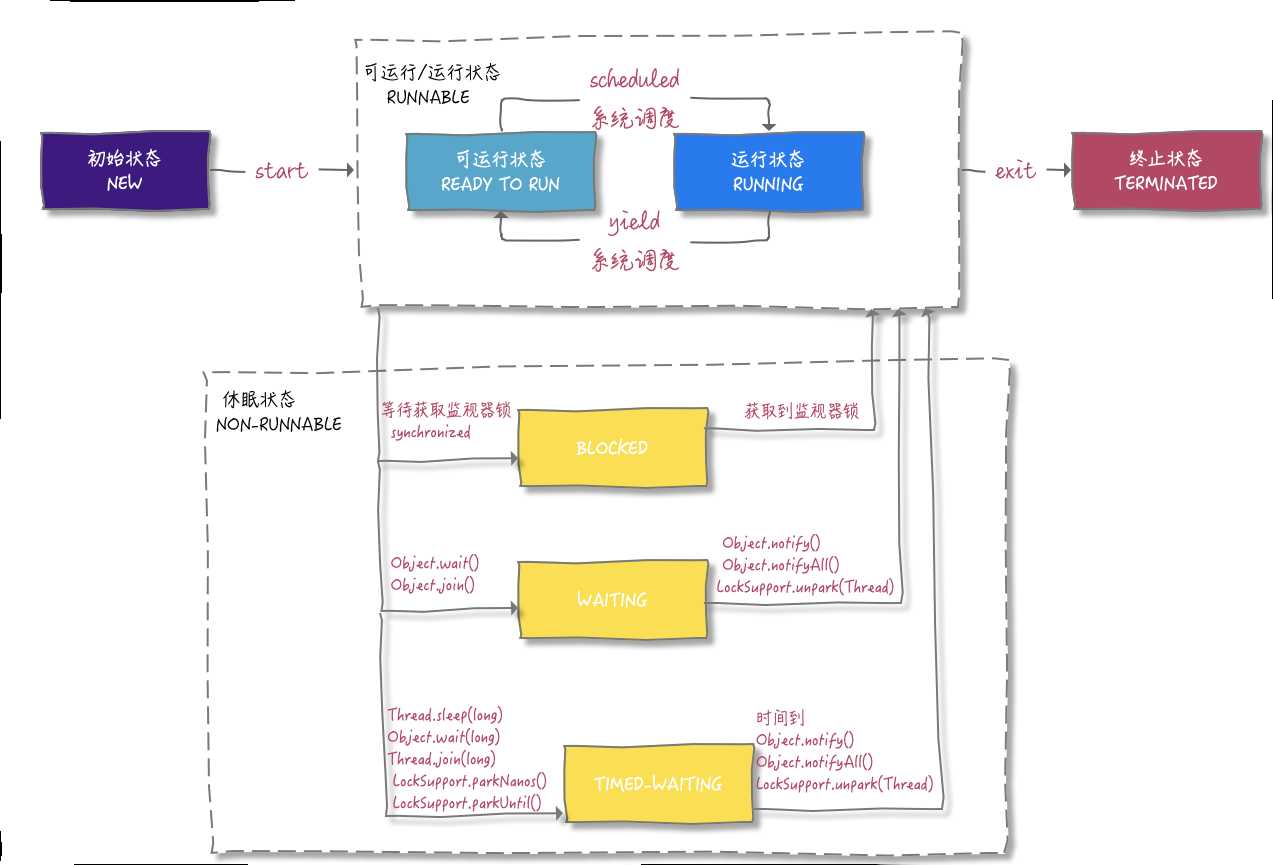 技术图片