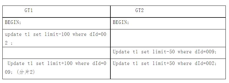 分布式数据库关键技术剖析及中间件式分布式数据库发展趋势