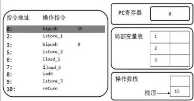 技术图片