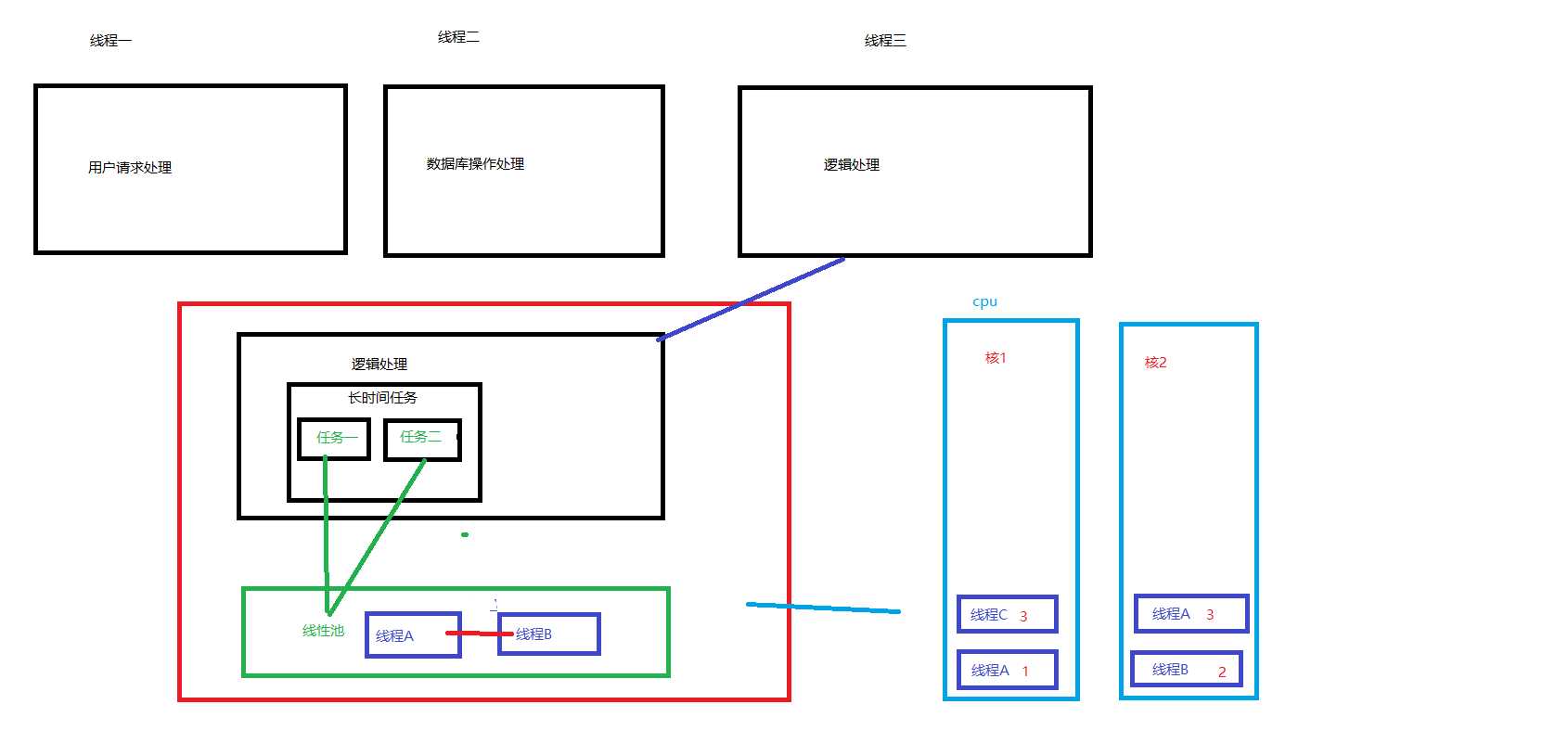 技术图片