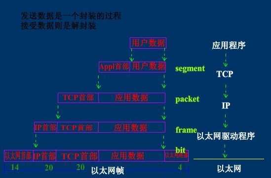 技术图片