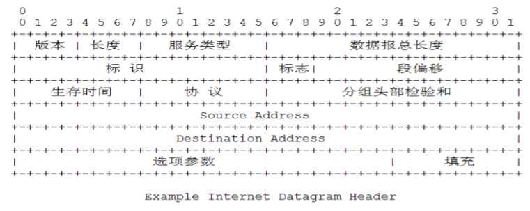 技术图片