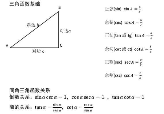 技术图片