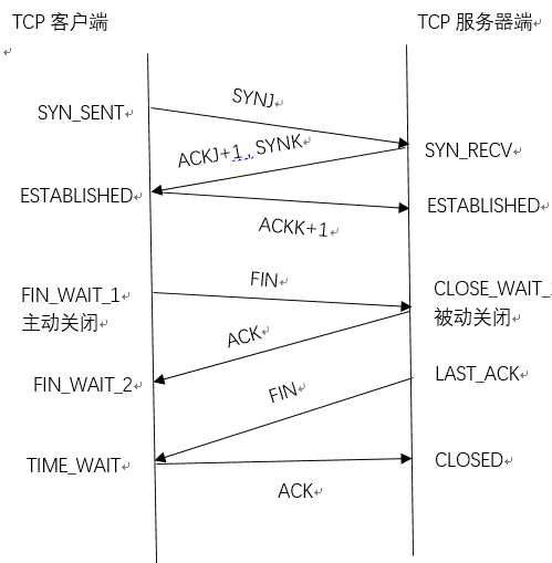 技术图片