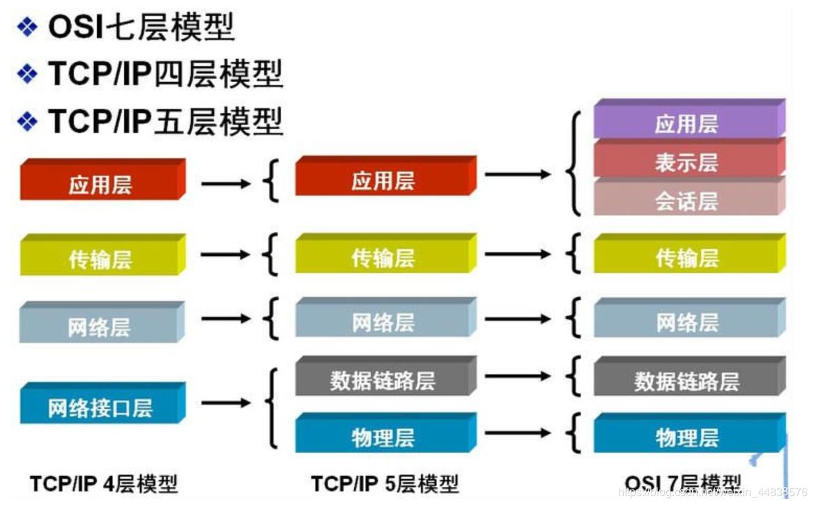 技术图片