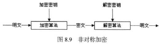 技术图片