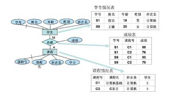 技术图片