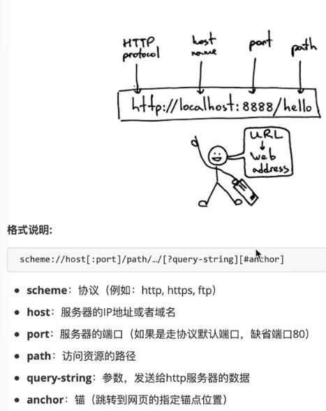 技术图片